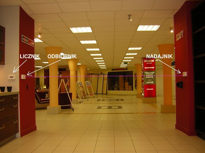 Licznik osób
